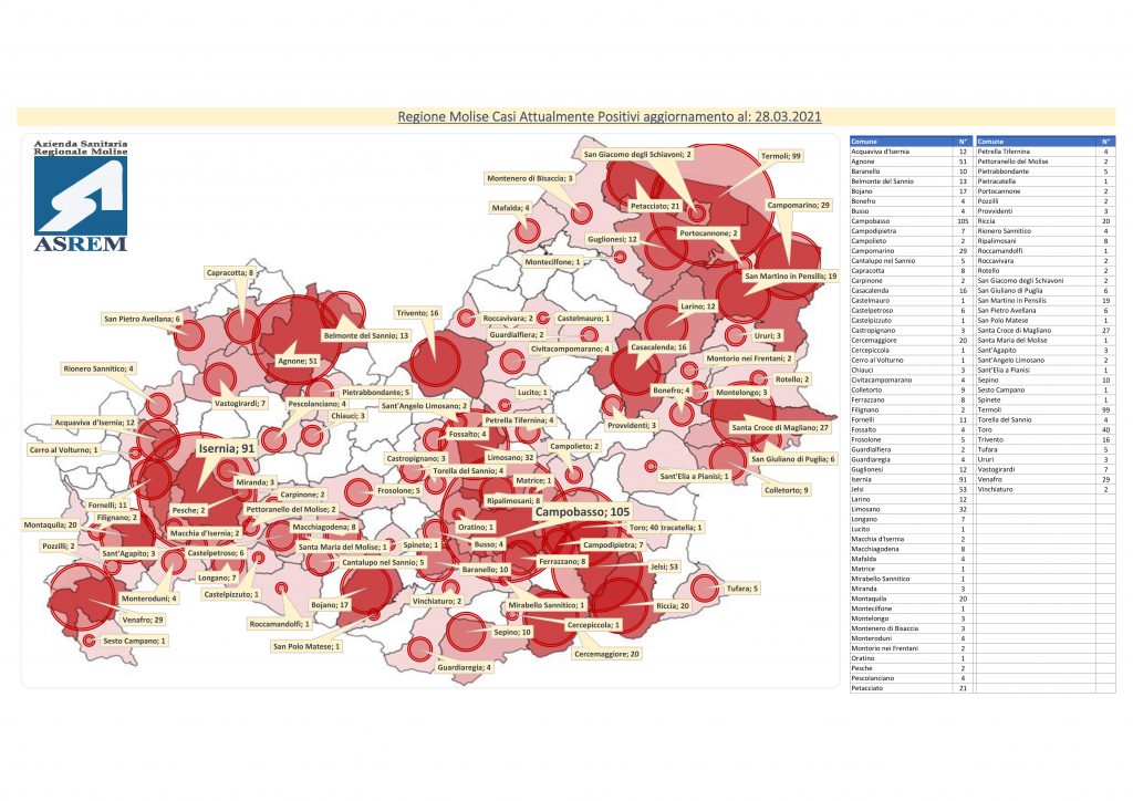 Segnali incoraggianti, due soli contagi su 224 test refertati