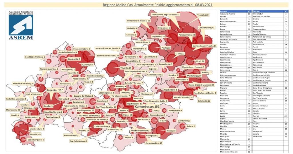 A Jelsi 11 positivi, ma il cluster è già noto da alcuni giorni