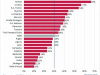 Saturazione delle terapie intensive, Molise in cima alla preoccupante classifica