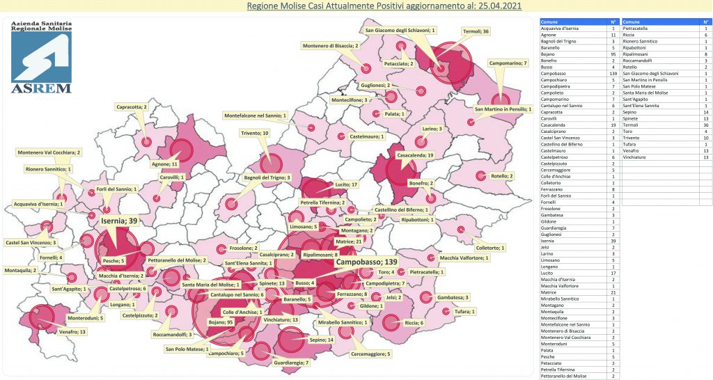 Pochissimi casi ma altre tre vittime, i guariti superano quota 12mila