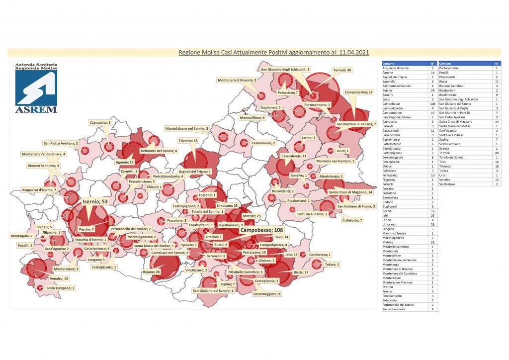 Nessun contagio e altri 23 guariti, ma pure una vittima: si arrende una 86enne