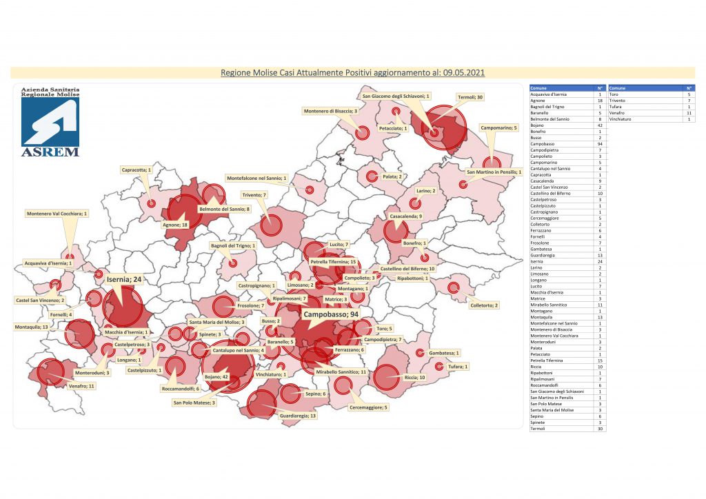 Tasso e occupazione dei reparti ai minimi: 5 casi e 18 guariti