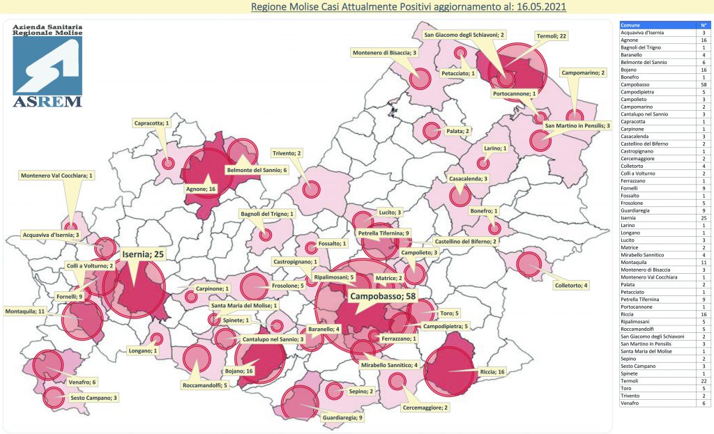 Il Covid si ritira: 85 comuni sono virus free, solo tre casi in 24 ore