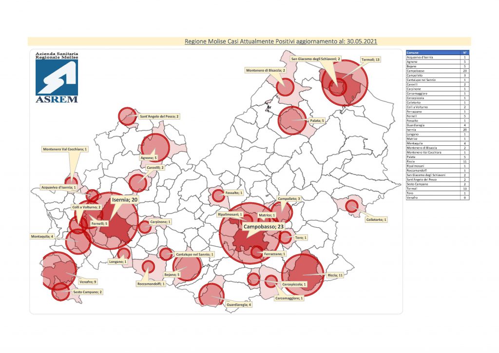Il virus continua la ritirata: 4 casi e 11 ospedalizzati