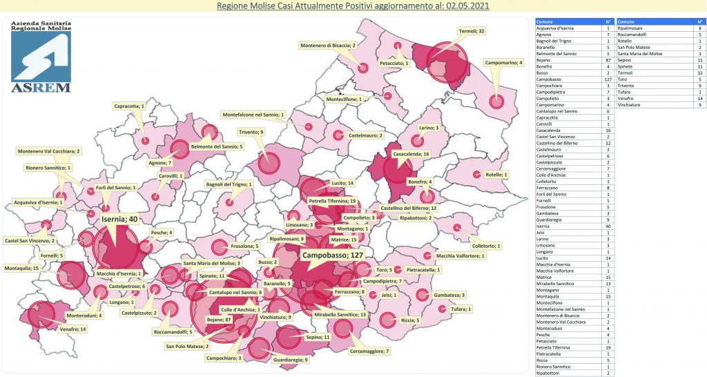 Dati incoraggianti dal bollettino: tasso ai minimi e 31 guariti, ancora in calo l’ospedalizzazione