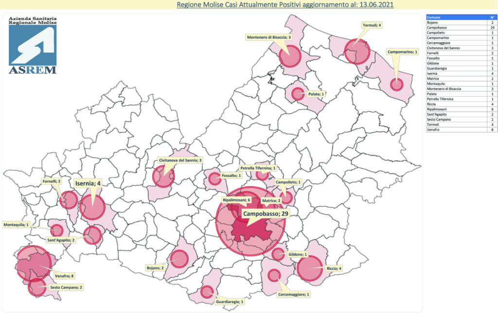 Covid, dieci nuovi contagi ma zero ricoveri