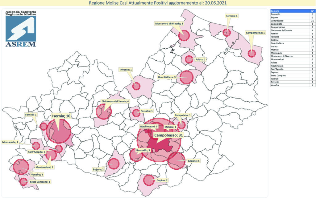 Il trend torna al ribasso, un solo contagio ma c’è un ricovero
