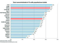 La variante Delta circola pure in Molise: contagiate 4 persone già vaccinate