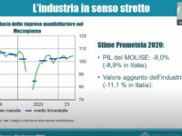 Calano occupazione e Pil, crollano i consumi: il macigno del Covid