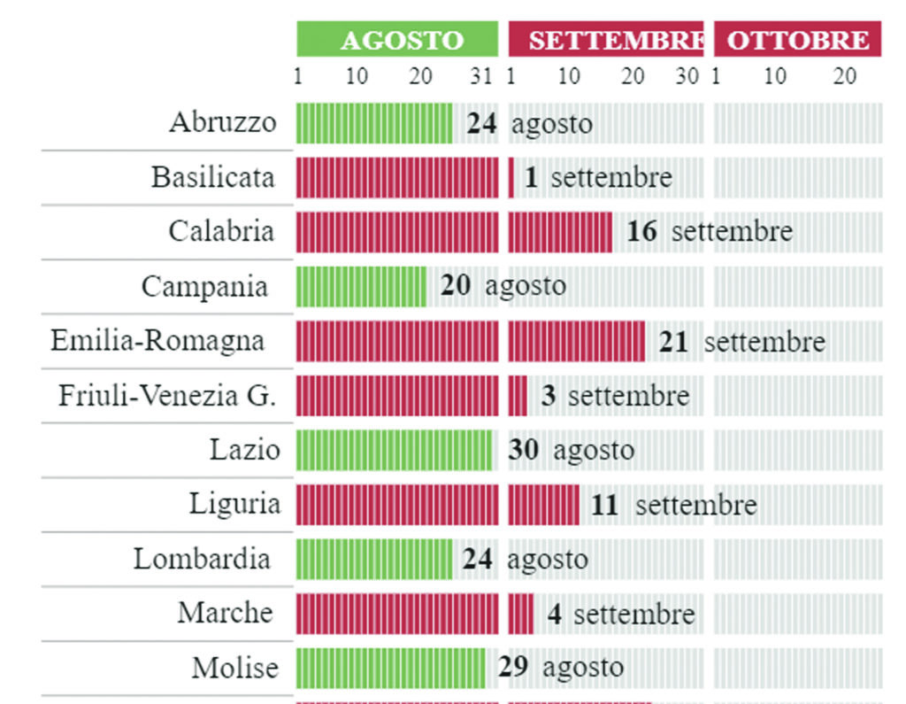 La corsa dei vaccini: immunità di gregge il 29 agosto