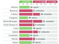 La corsa dei vaccini: immunità di gregge il 29 agosto