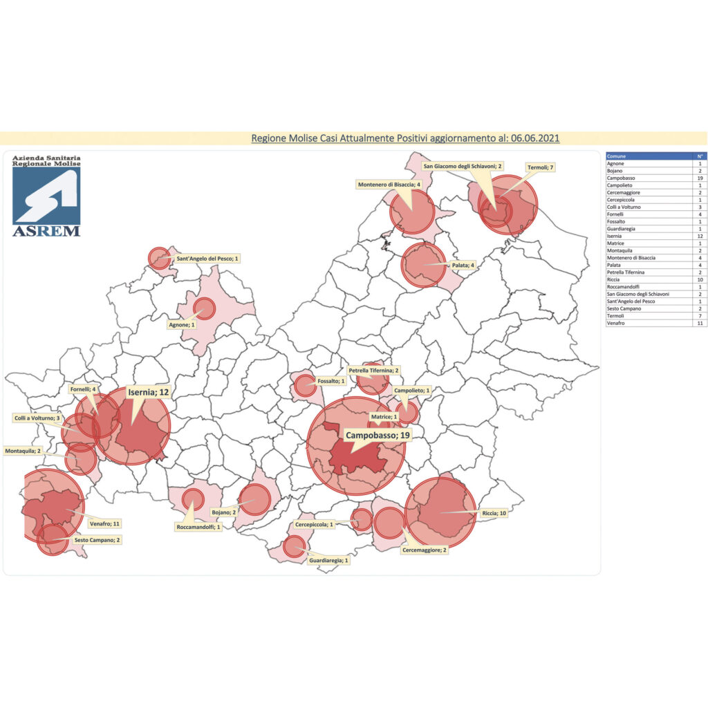 Polverizzate 2mila dosi, tutto pronto per il primo open day del Molise