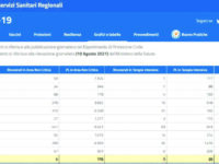 Cambia il numero di letti di intensiva in Molise: ora 26 sono ‘attivabili’