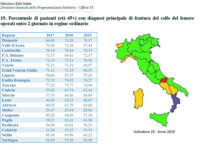 Screening, operazioni e salute mentale: Lea polverizzati