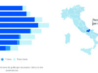 Quasi 56mila molisani non sono ancora vaccinati: i dati di Figliuolo