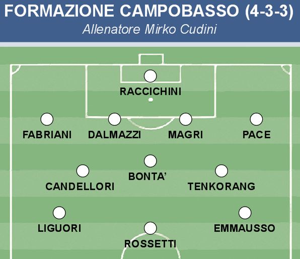 Campobasso a Palermo: tosta ma non impossibile