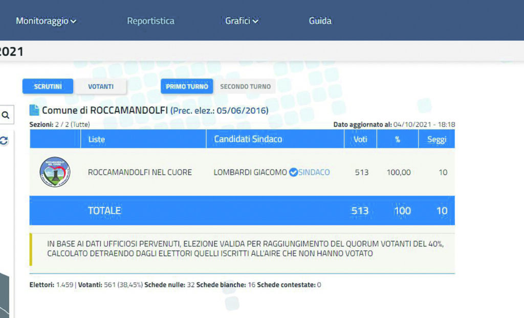 Quorum abbassato al 40% e depurato degli iscritti Aire, la deroga approvata causa emergenza pandemica