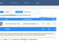 Quorum abbassato al 40% e depurato degli iscritti Aire, la deroga approvata causa emergenza pandemica
