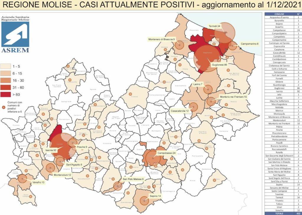 Altri dieci contagi e 11 guariti, Molise in rosso nella mappa Ue