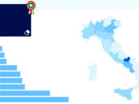 La quarta ondata ha colpito i più piccoli: rappresentano oltre la metà dei guariti