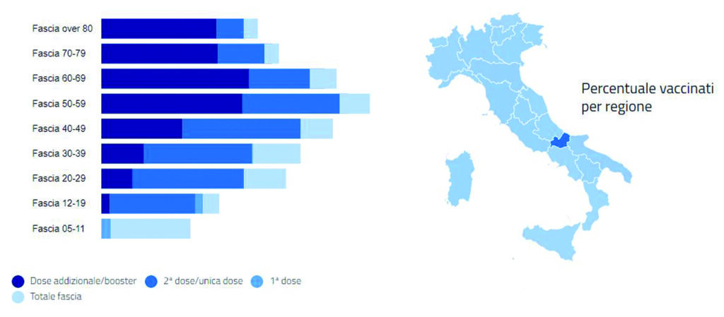 Gli over 50 obbligati a vaccinarsi, in Molise sono quasi 10mila