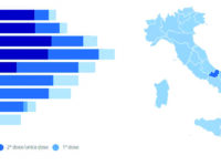 Gli over 50 obbligati a vaccinarsi, in Molise sono quasi 10mila