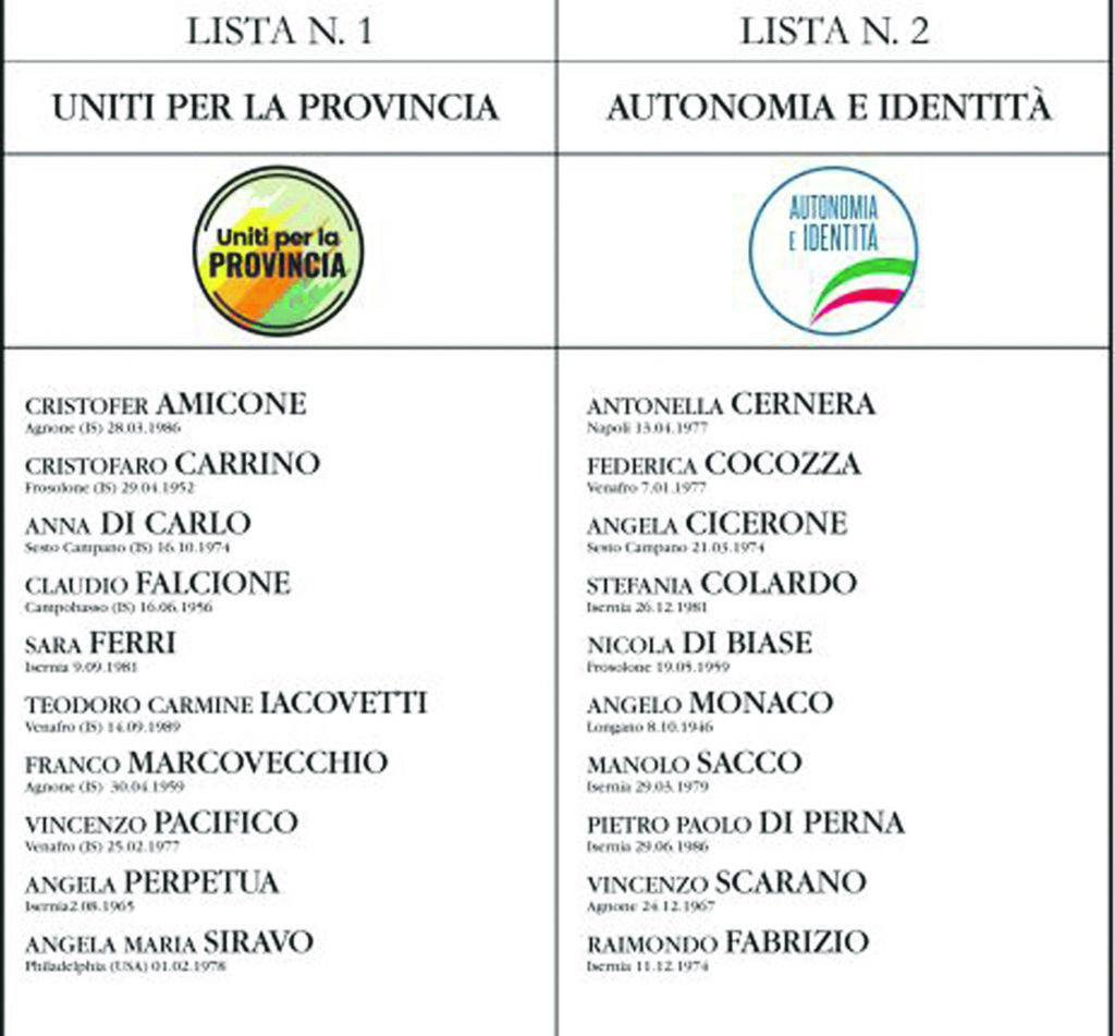 Elezioni provinciali a Isernia, oggi urne aperte: sindaci e consiglieri al voto fino alle 20