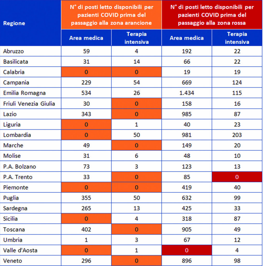 Su i ricoveri, ma il Molise va controtendenza e spicca per i vaccini ai bimbi da 5 a 11 anni