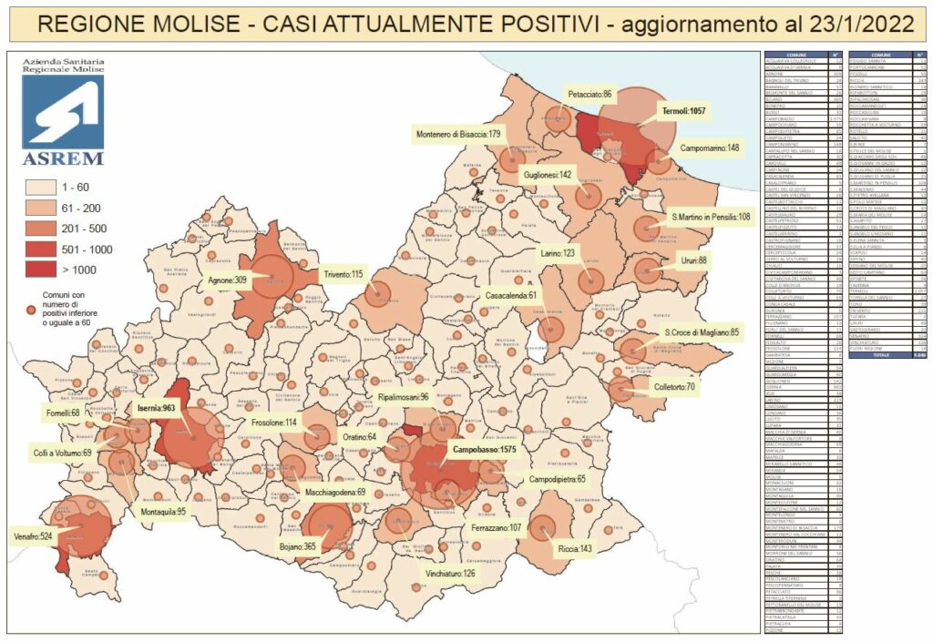 Ricoveri a quota 34 ma i guariti allungano: sono 541 e i nuovi casi 369