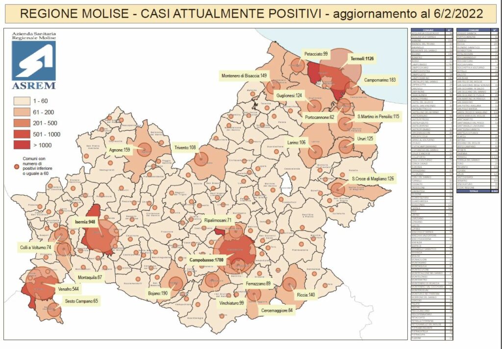Quattro decessi, altrettanti ricoveri. Tasso al 26,4%