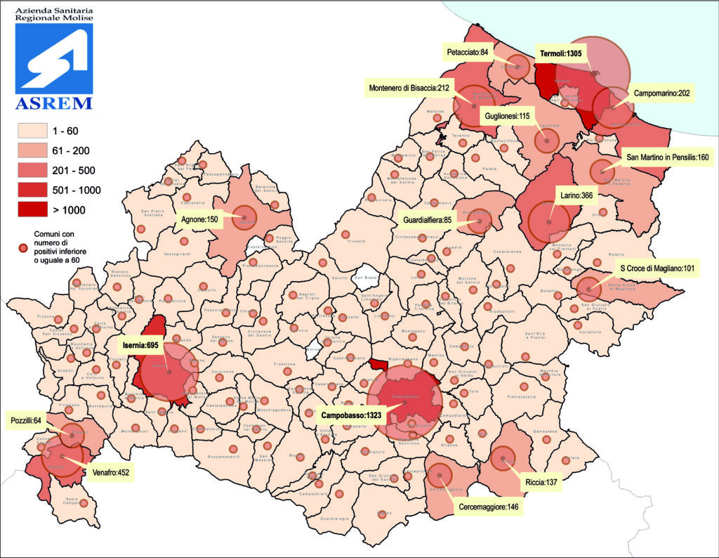 Ancora un decesso e 288 contagi, casi attivi a 7.834