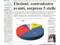 L’edizione completa di Primo Piano Molise del 26 settembre