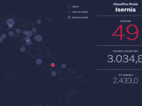Isernia. Denunce in aumento: dati in controtendenza, il territorio lancia l’Sos