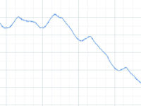L’amministrazione di Trivento sospende l’erogazione idrica nelle contrade dalle 8 alle 22