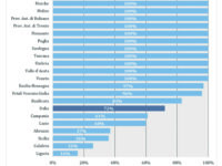 FSE, Regione e Asrem fanno il loro dovere