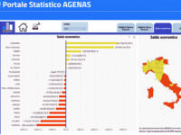 Ricoveri, ospedali meno produttivi: il saldo scende a 3,2 milioni