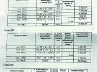 Lo strano caso delle prestazioni aggiuntive: bloccate al Cardarelli, al Veneziale invece no