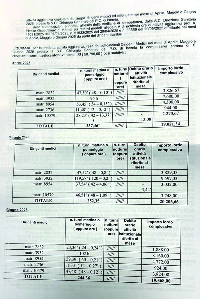 Lo strano caso delle prestazioni aggiuntive: bloccate al Cardarelli, al Veneziale invece no