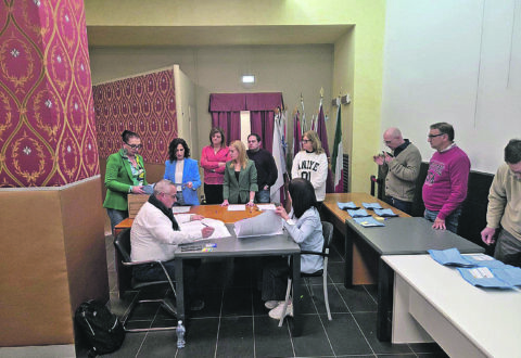 Palazzo Magno, il centrodestra domina la scena: 7 seggi su 10